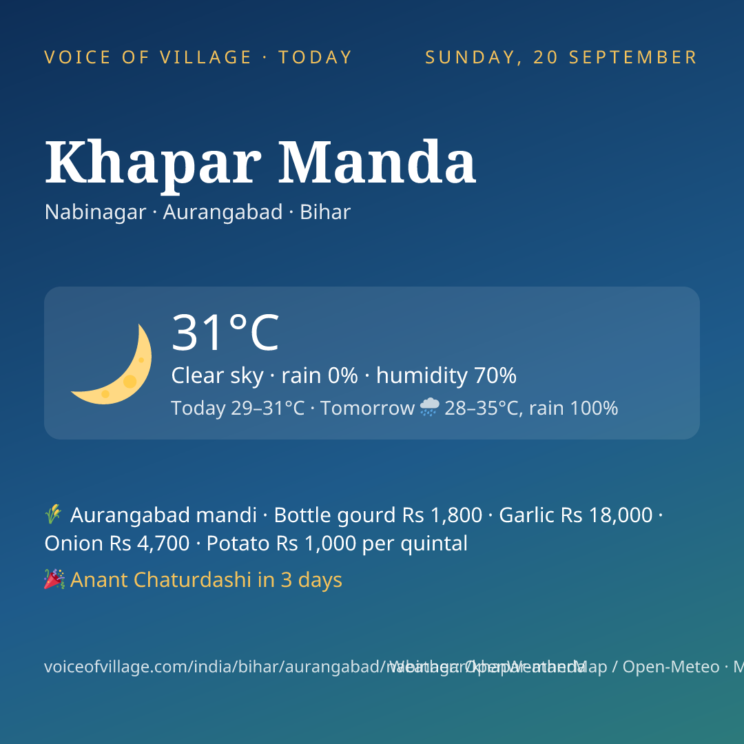 Khapar Manda today