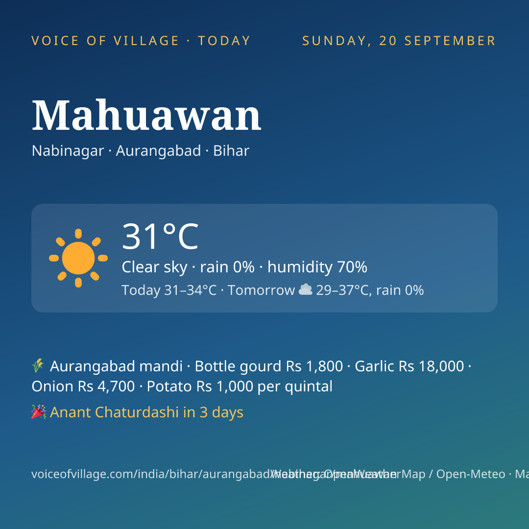 Mahuawan today
