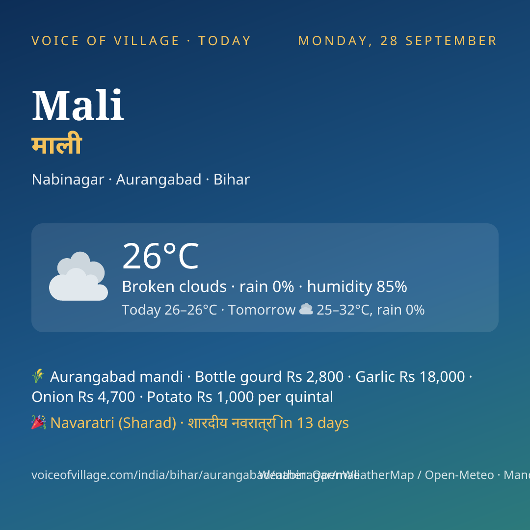 Mali today
