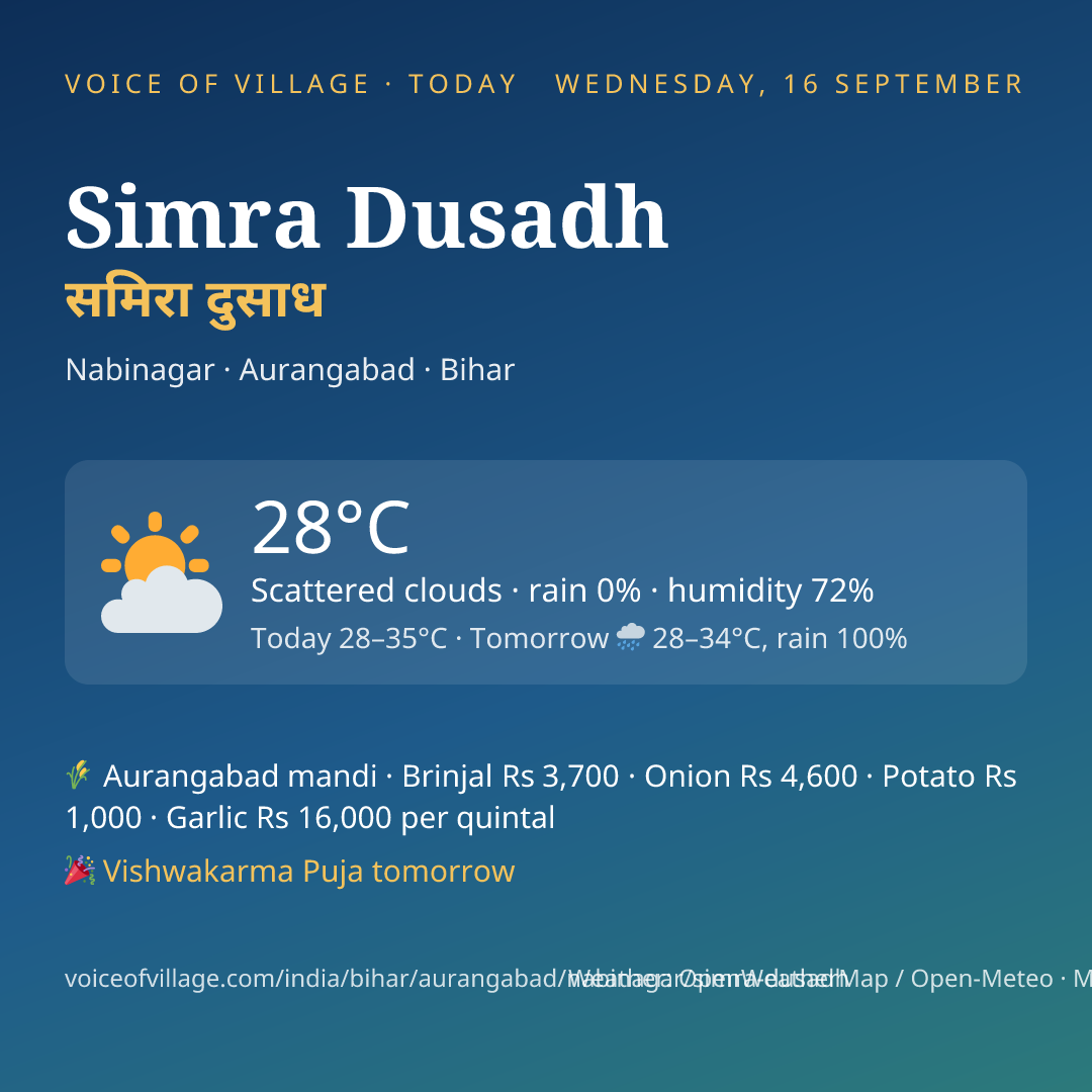 Simra Dusadh today