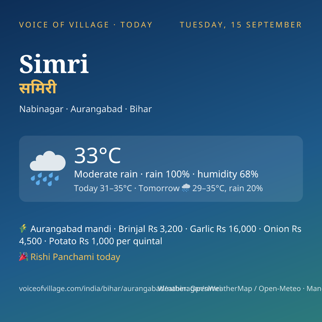 Simri today