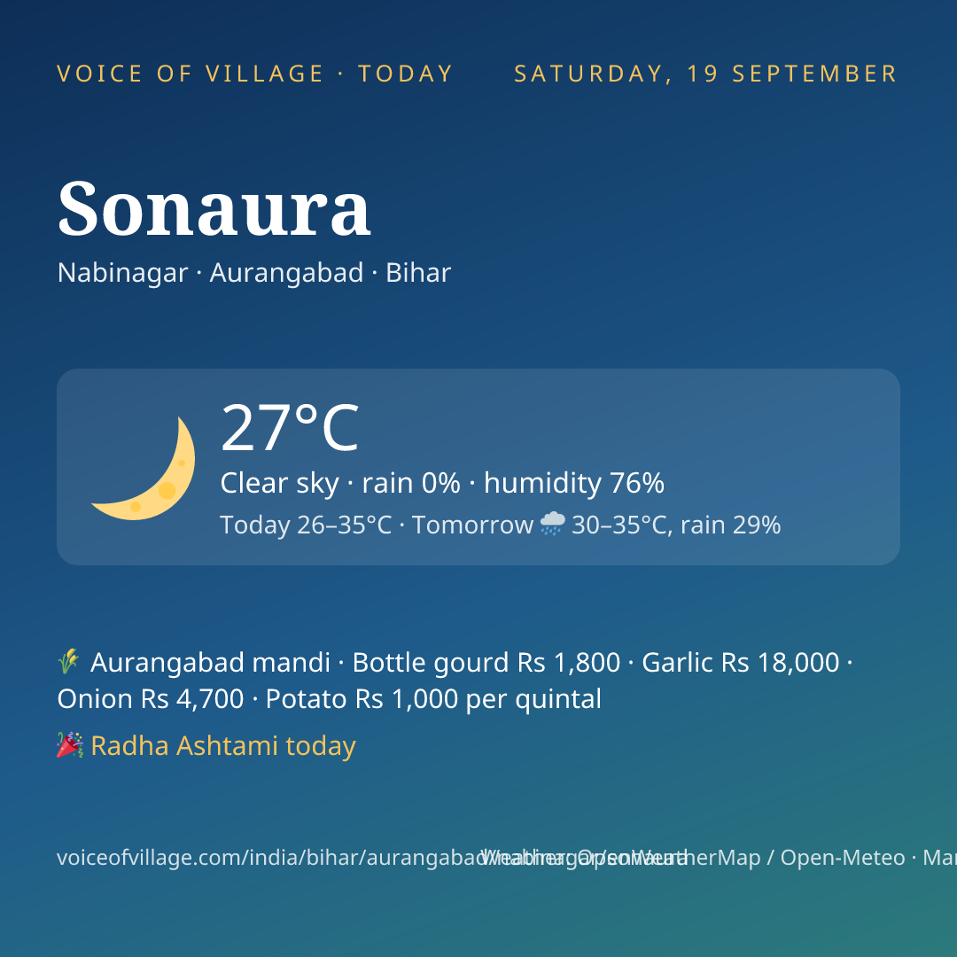 Sonaura today