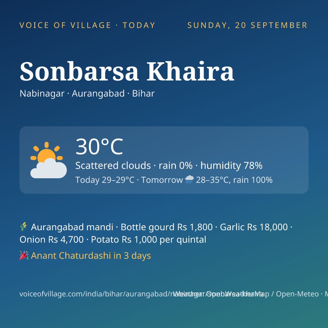Sonbarsa Khaira today