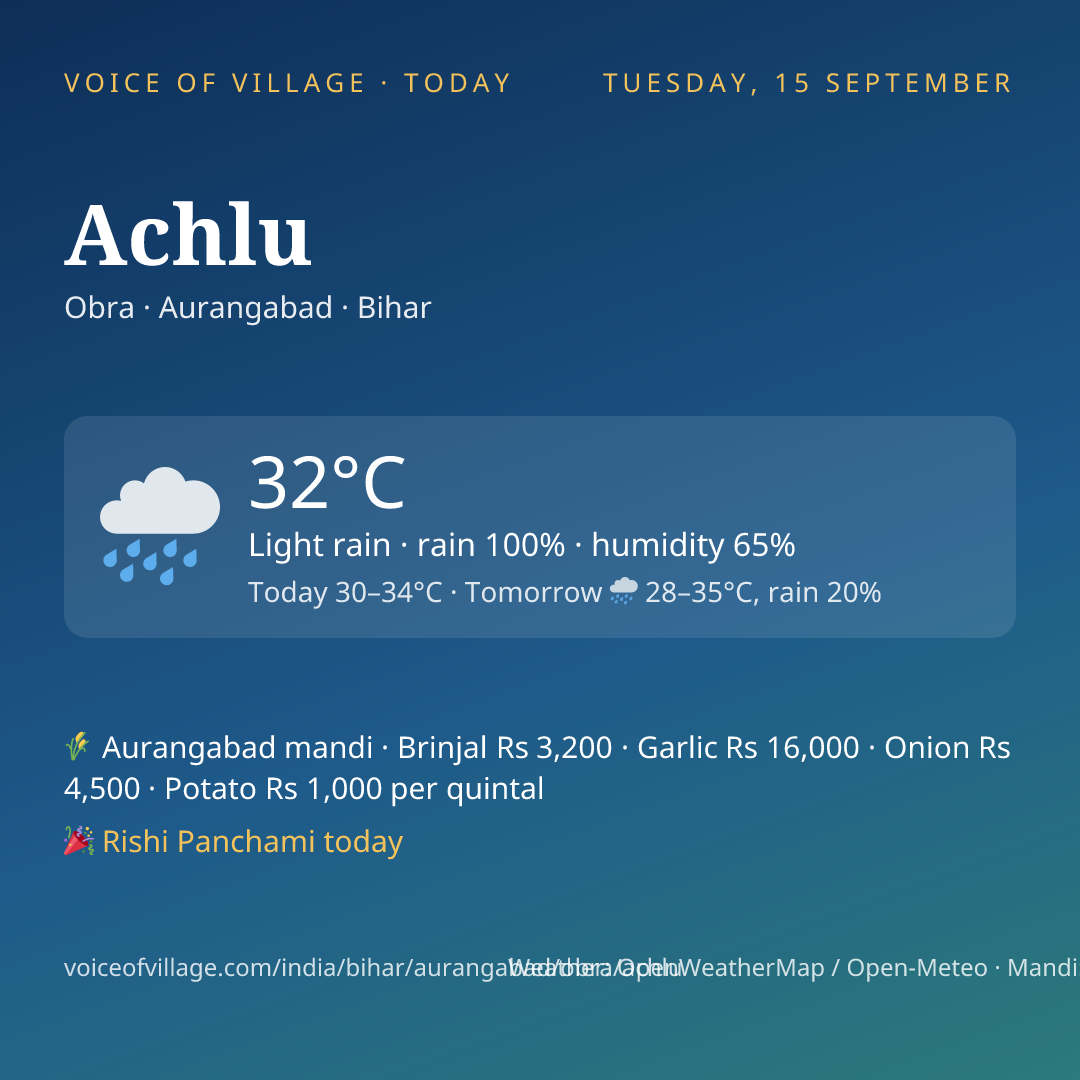 Achlu today