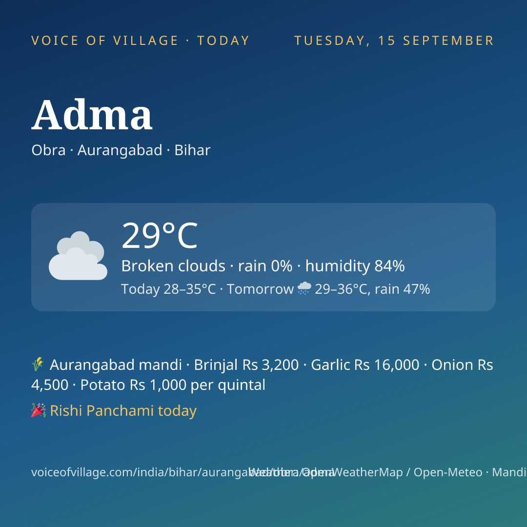 Adma today
