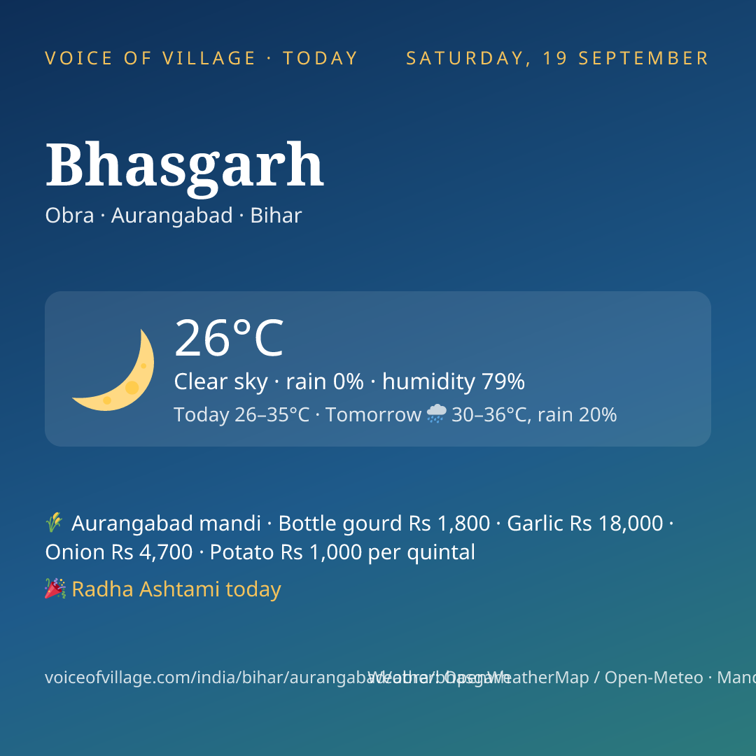 Bhasgarh today