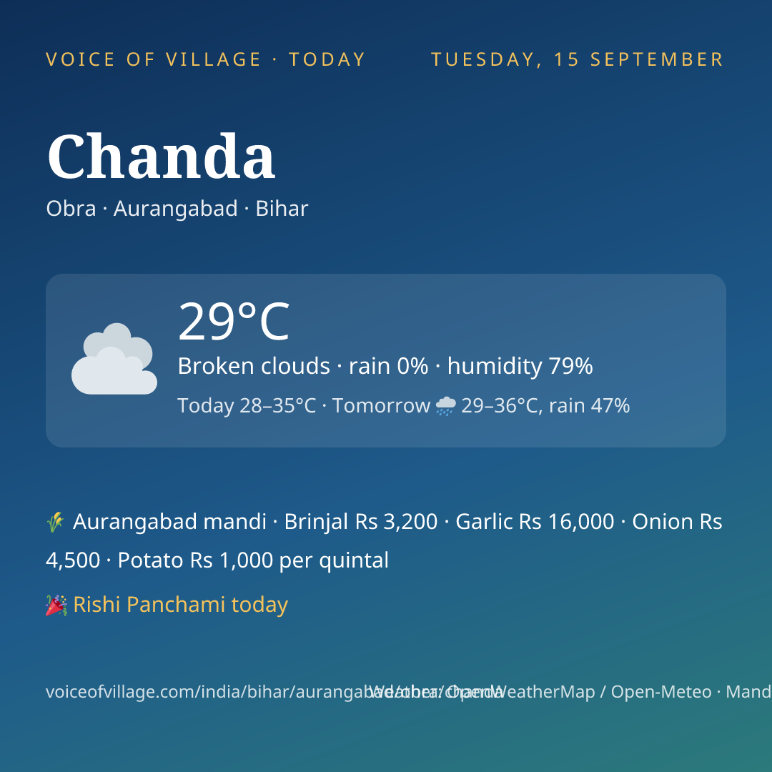 Chanda today