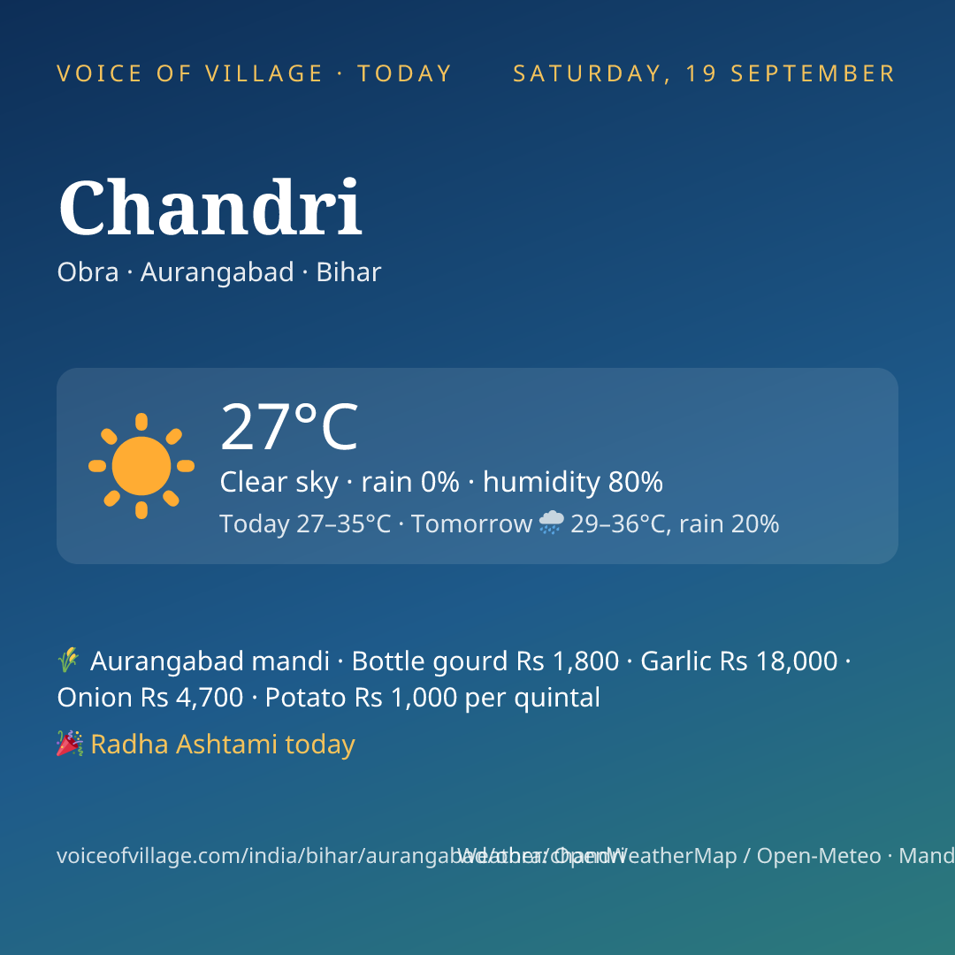 Chandri today