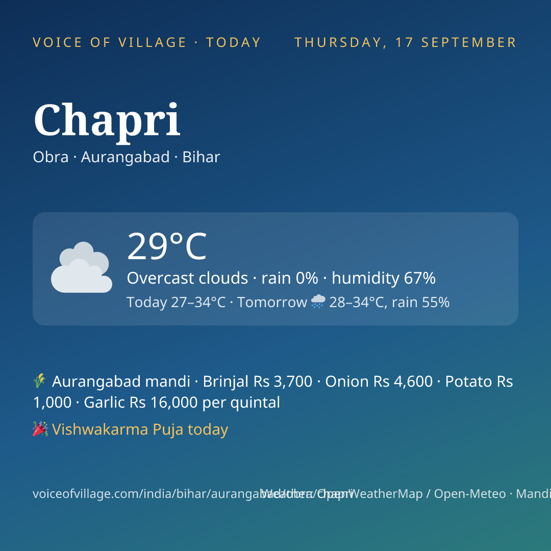 Chapri today