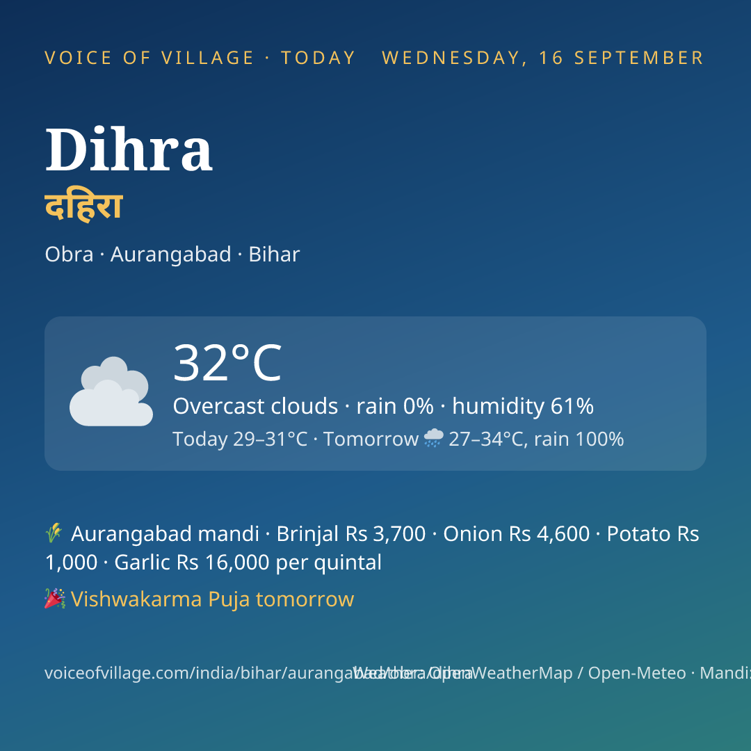 Dihra today