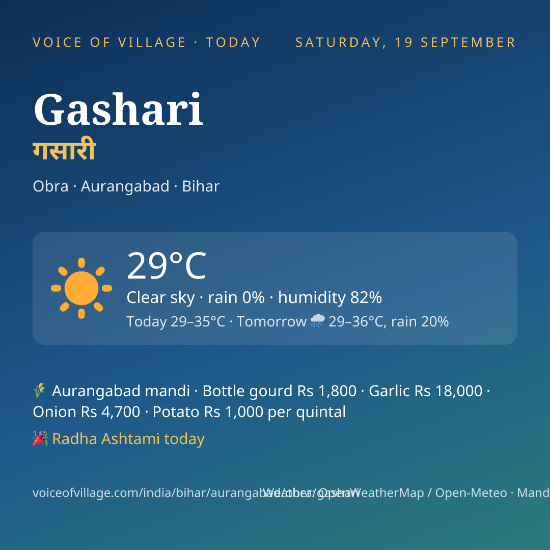 Gashari today
