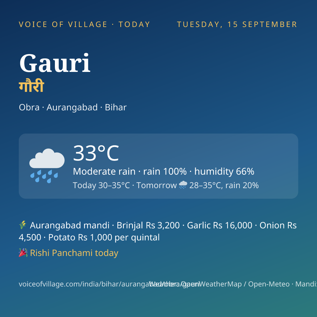 Gauri today