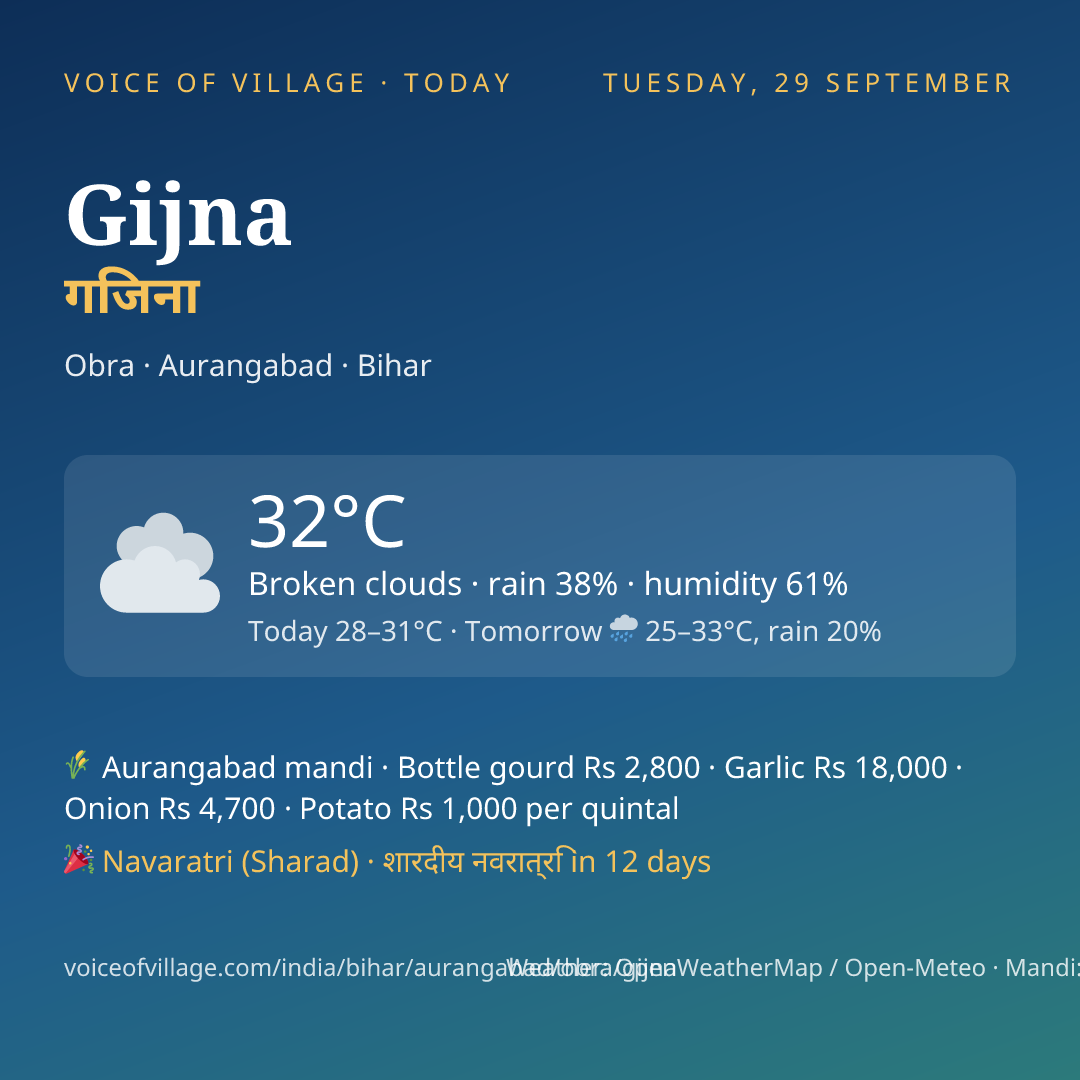Gijna today