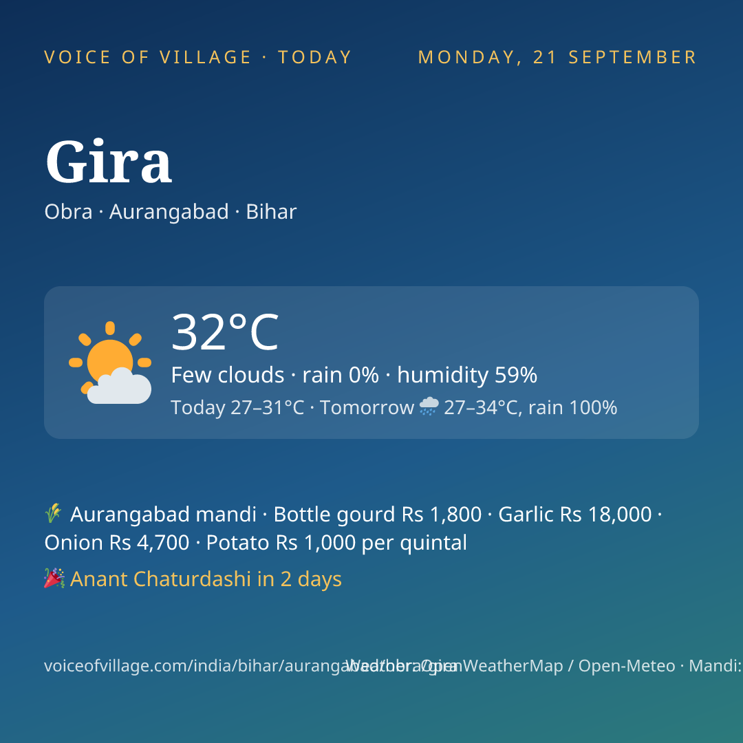 Gira today