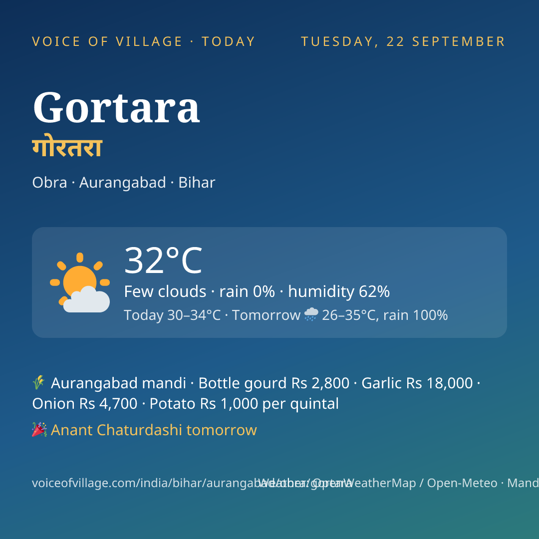 Gortara today