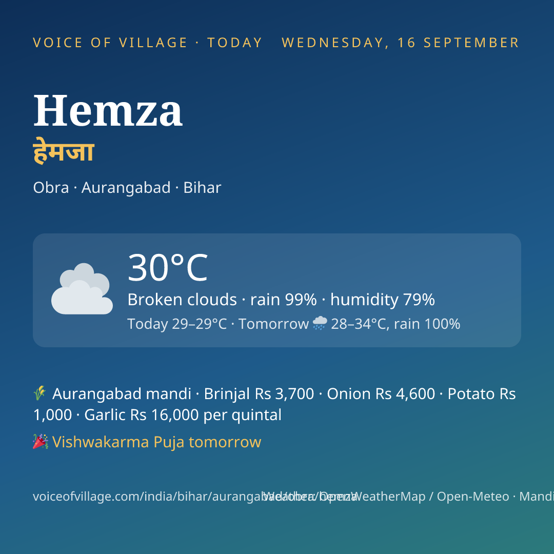 Hemza today