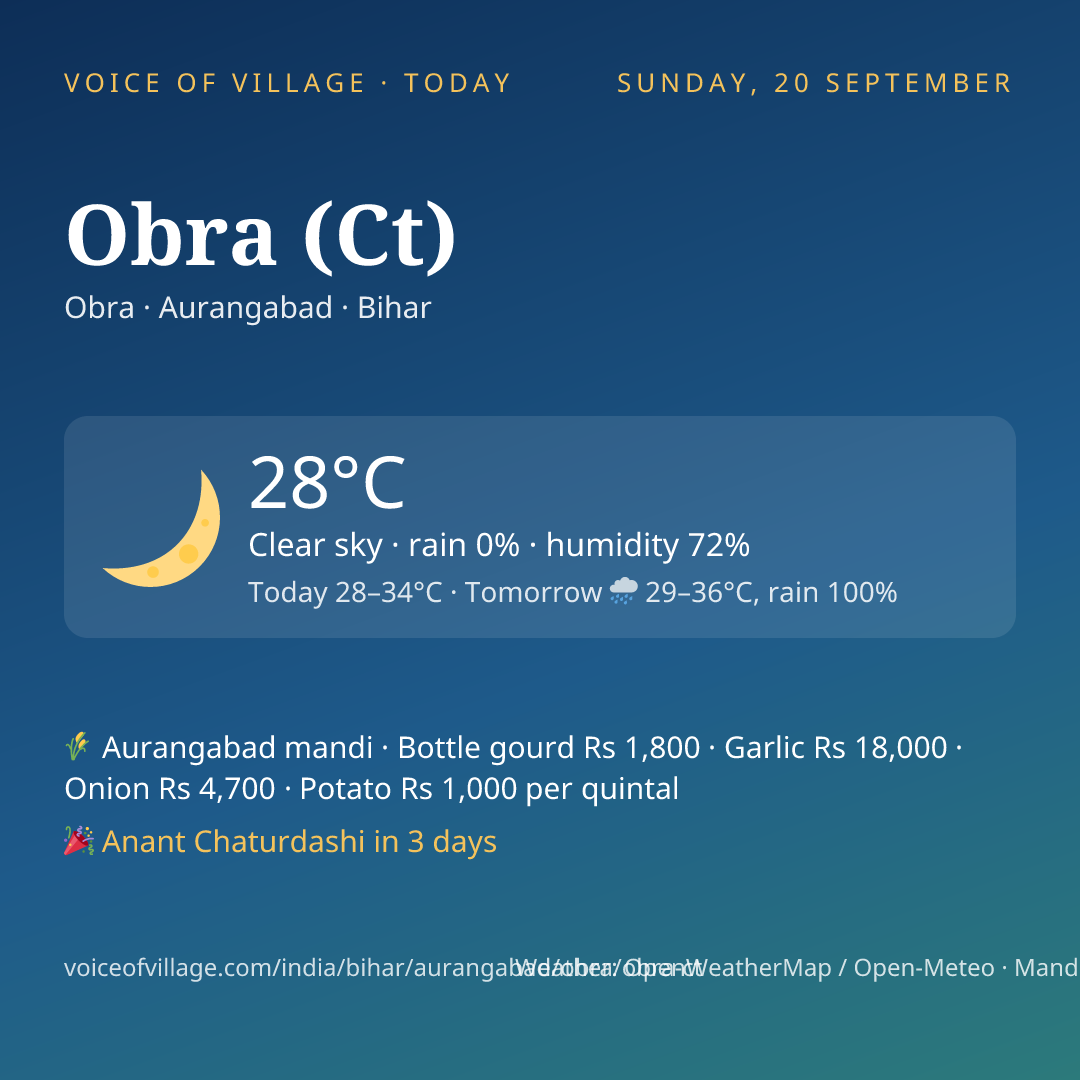 Obra (Ct) today