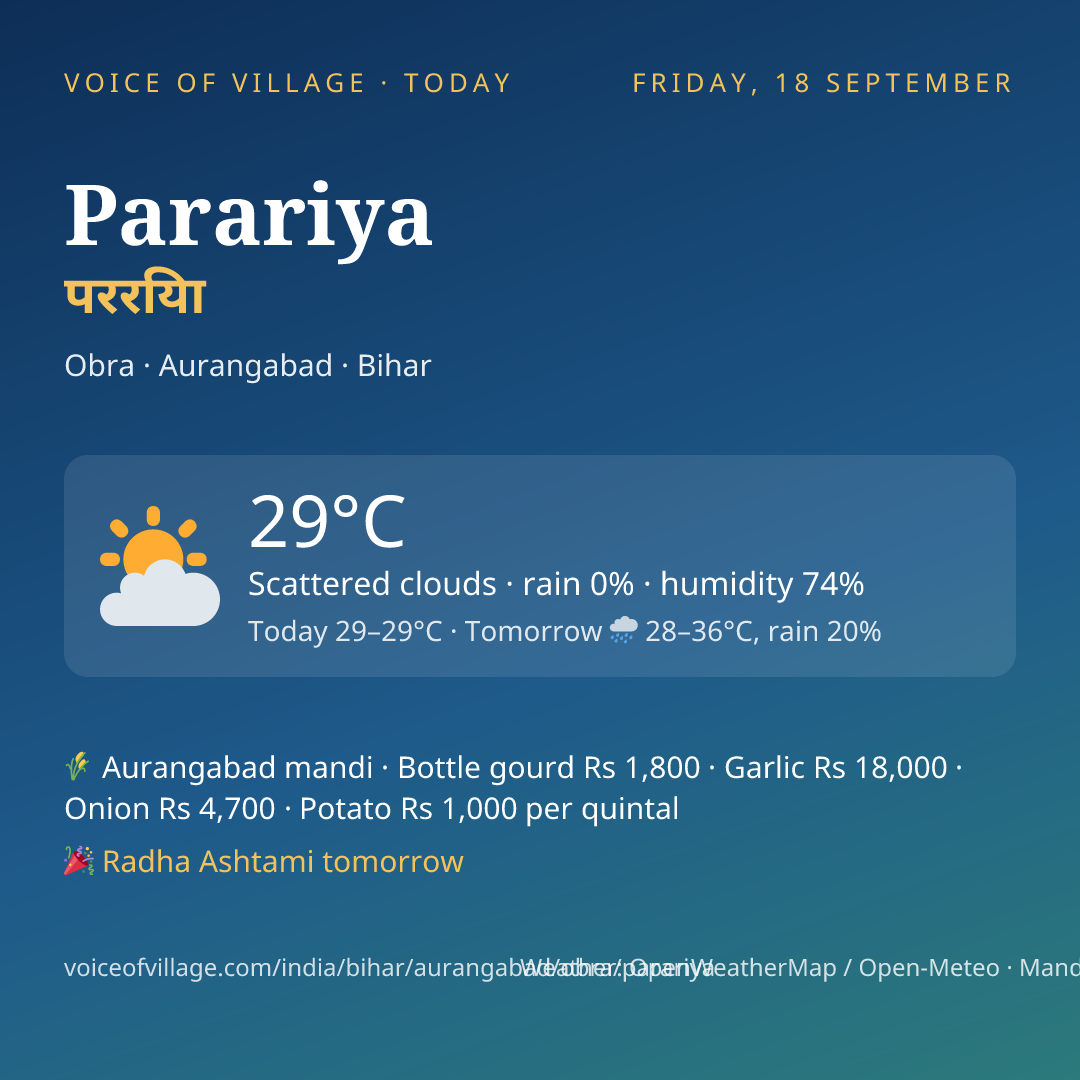 Parariya today