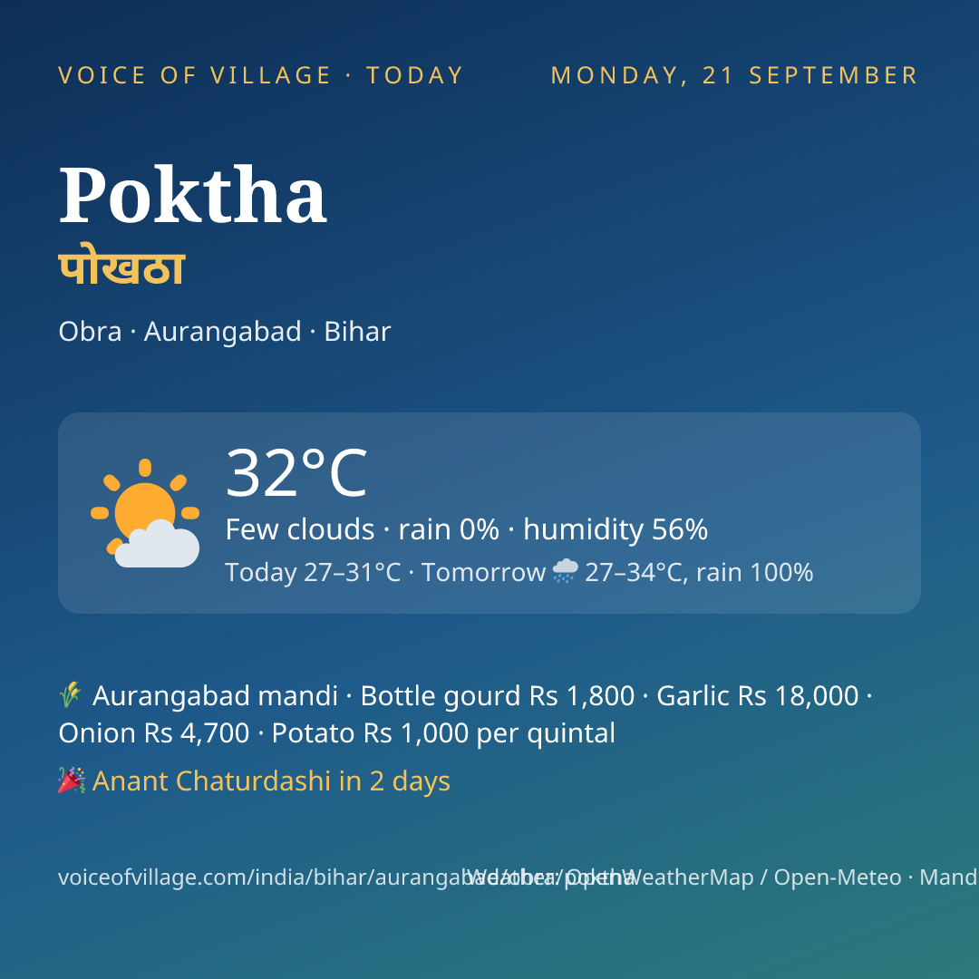 Poktha today