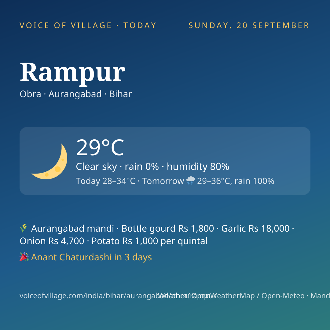 Rampur today