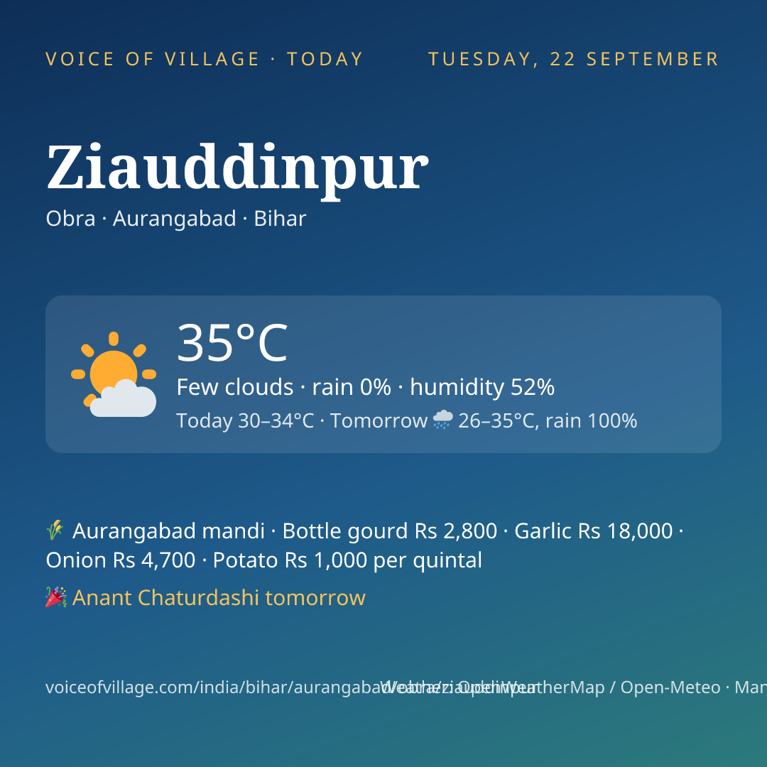 Ziauddinpur today