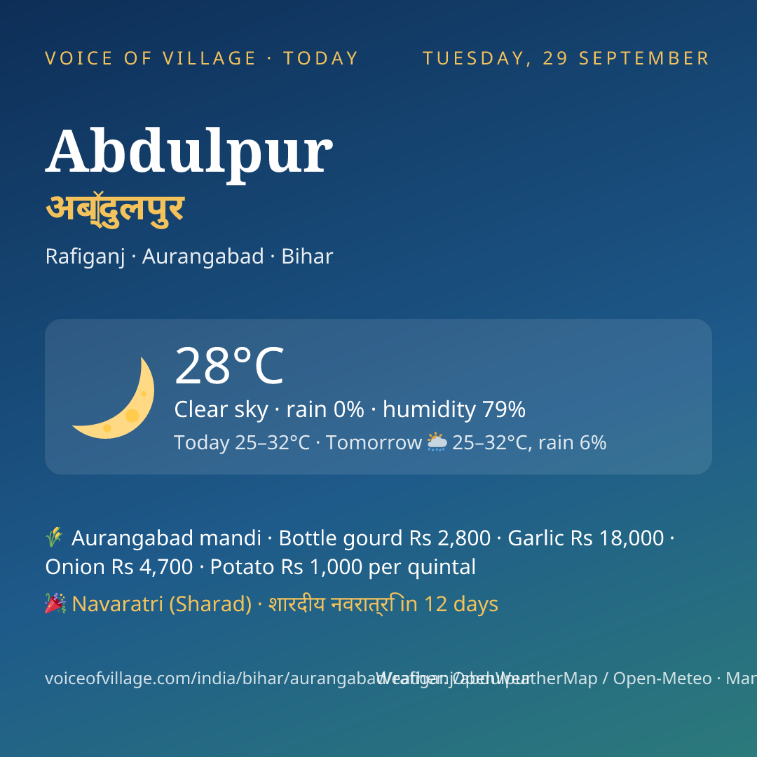 Abdulpur today