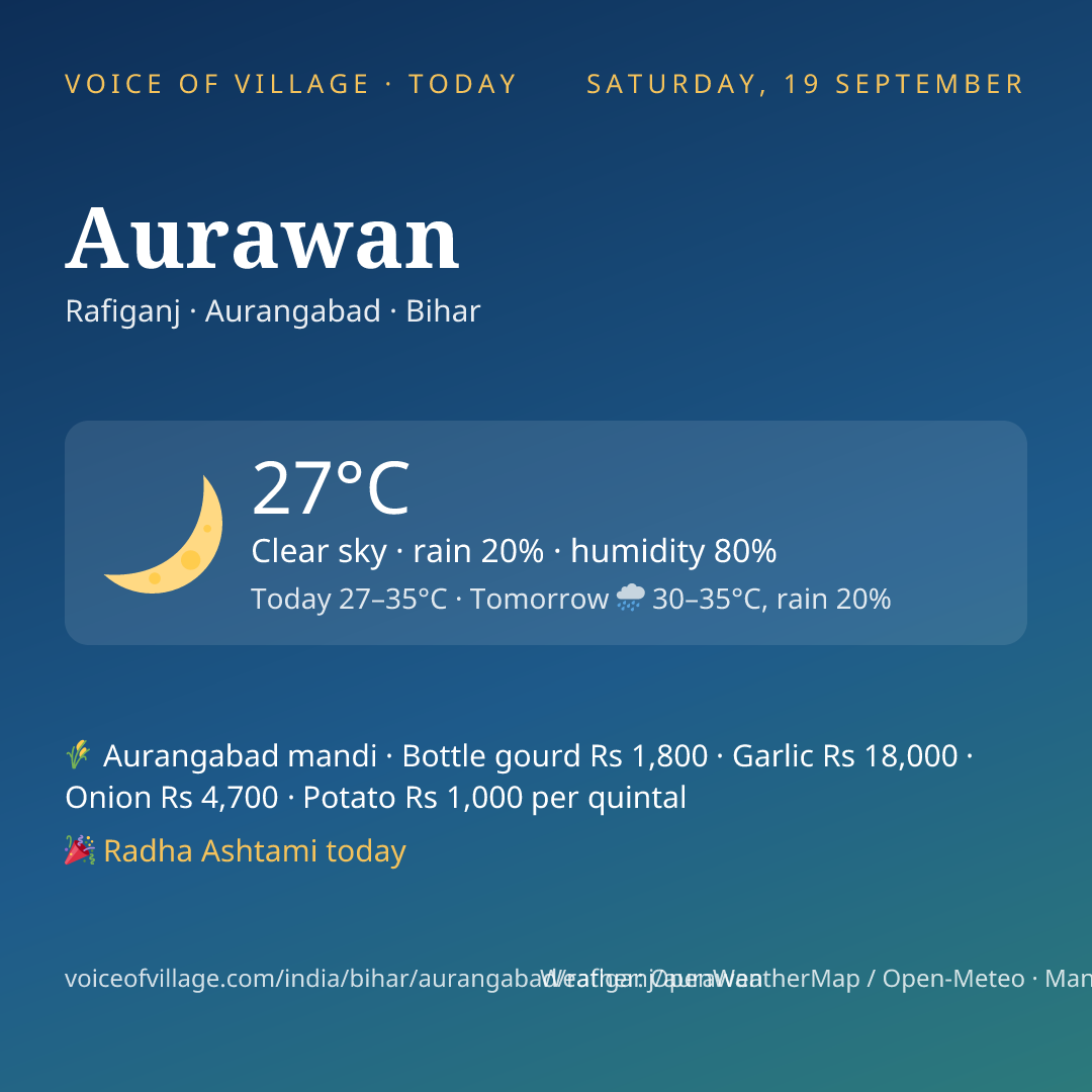 Aurawan today