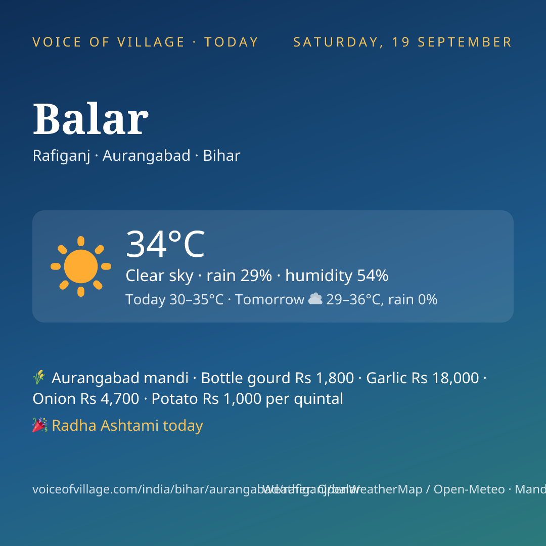 Balar today