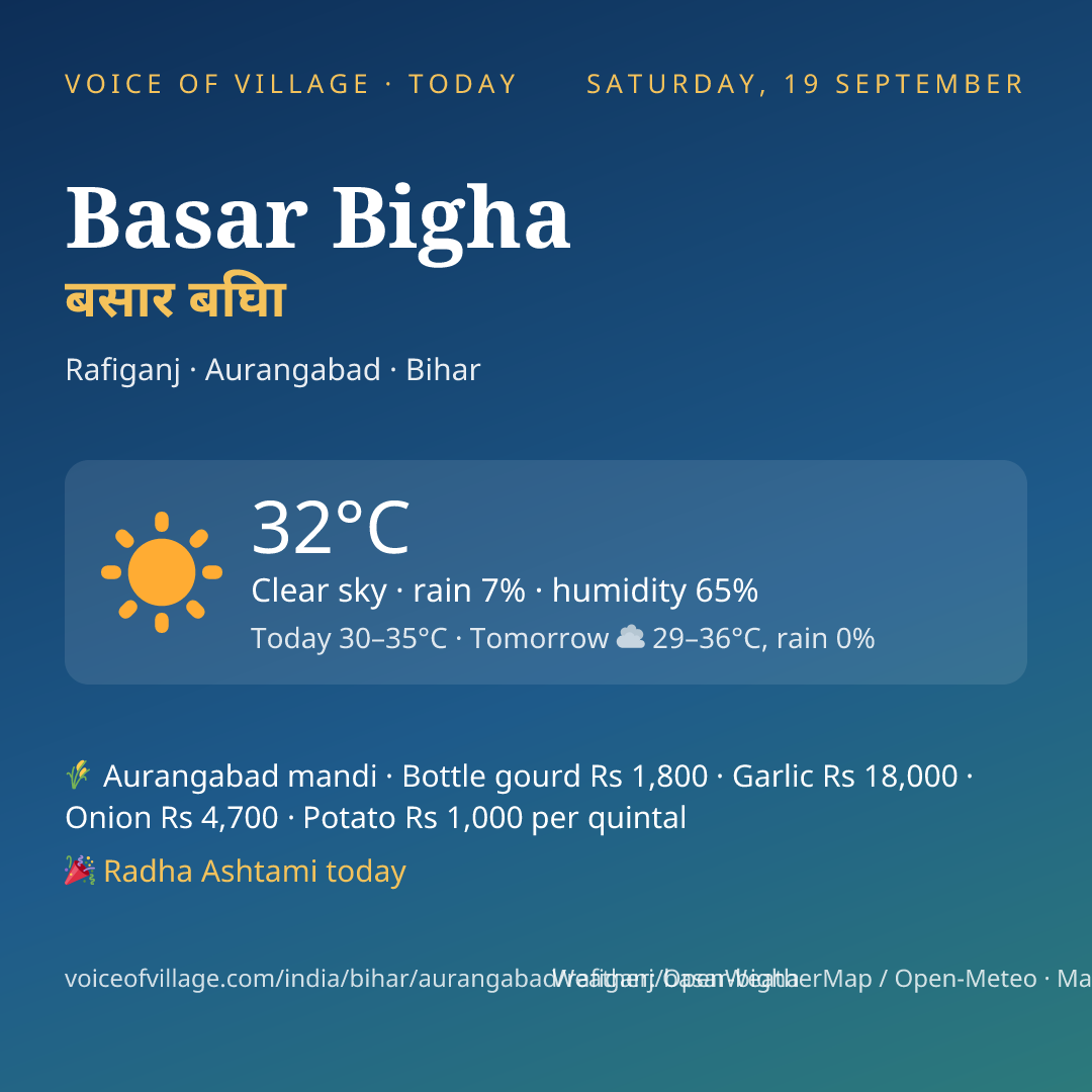 Basar Bigha today