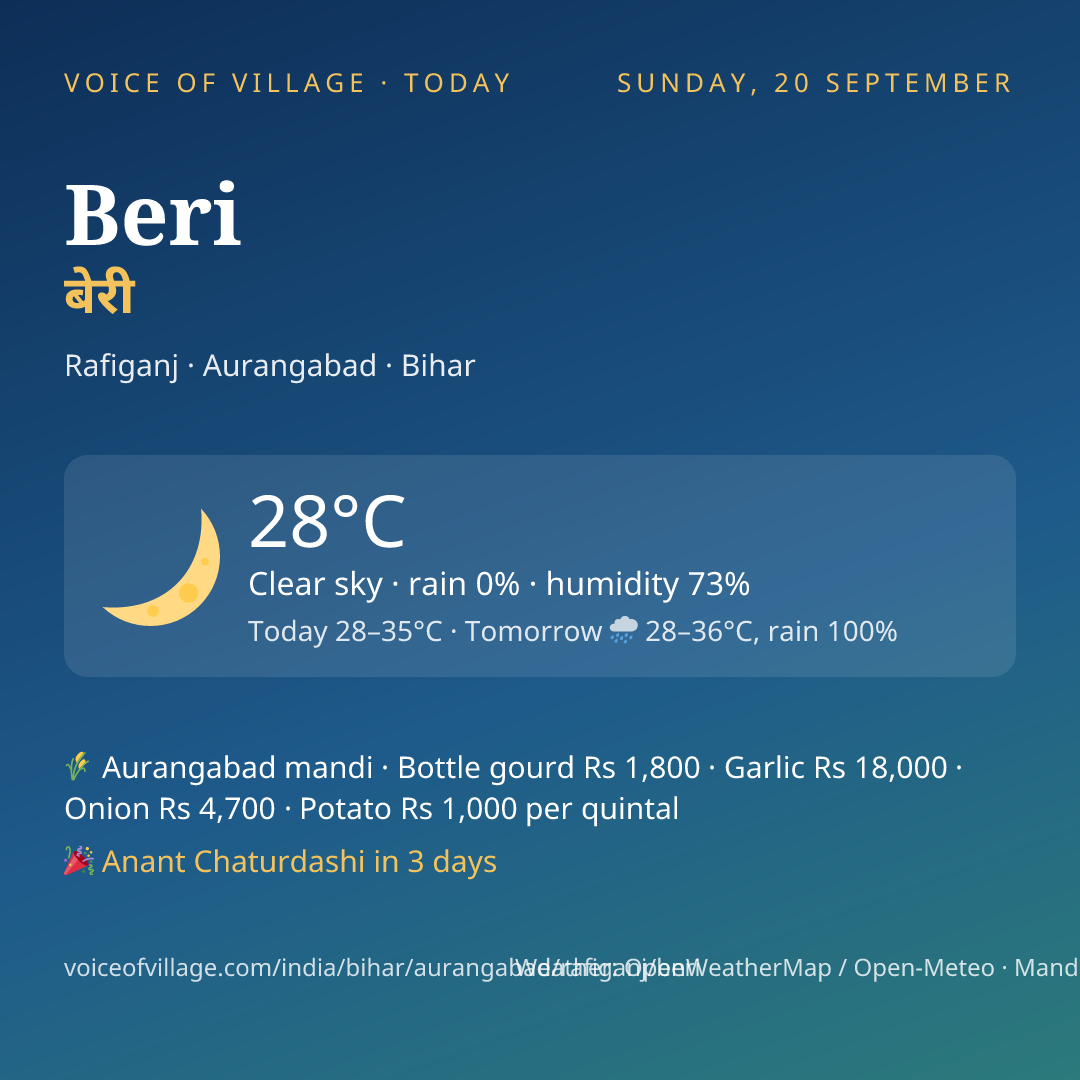 Beri today