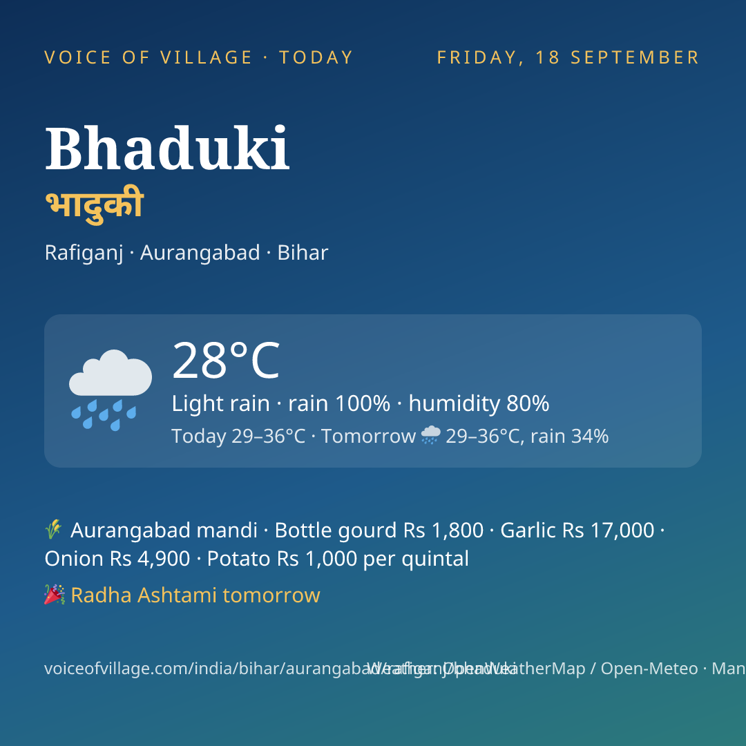 Bhaduki today