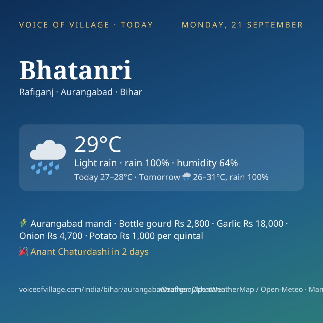 Bhatanri today