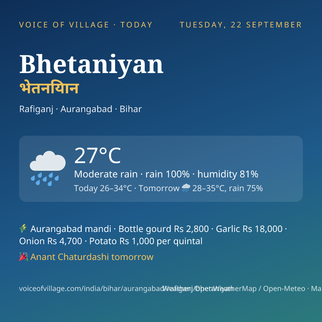 Bhetaniyan today