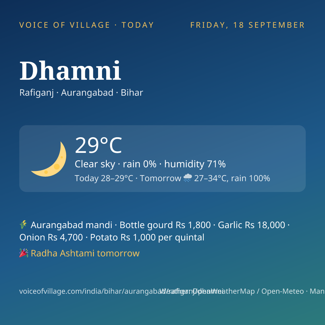 Dhamni today