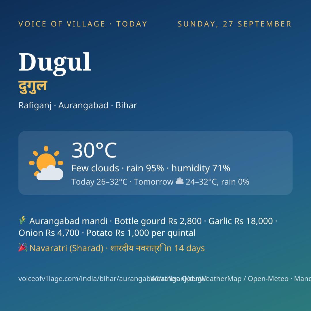 Dugul today