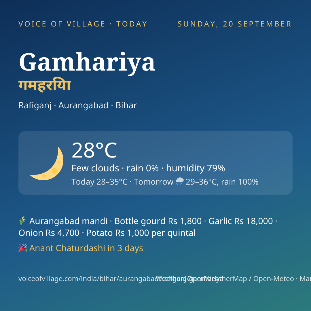 Gamhariya today