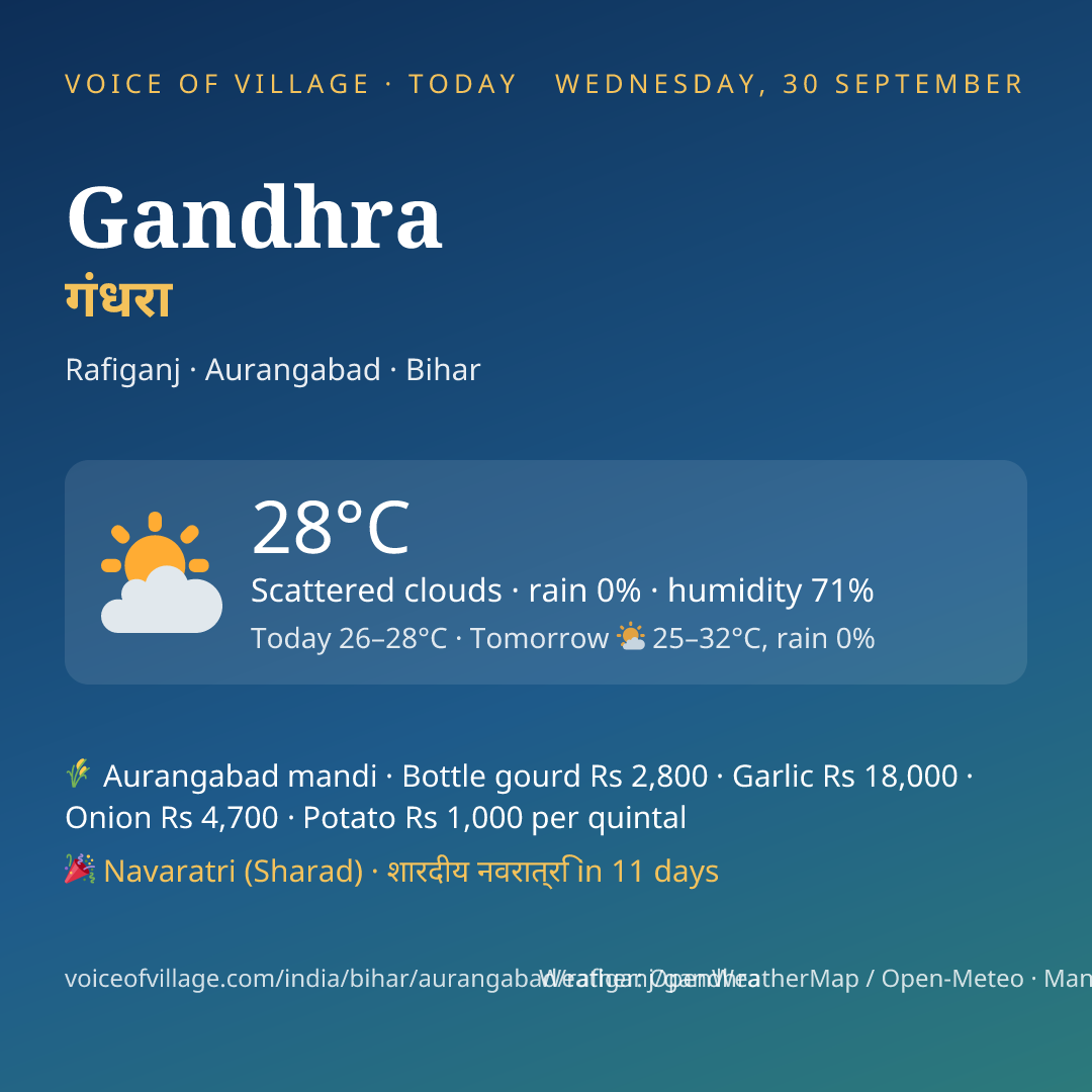 Gandhra today