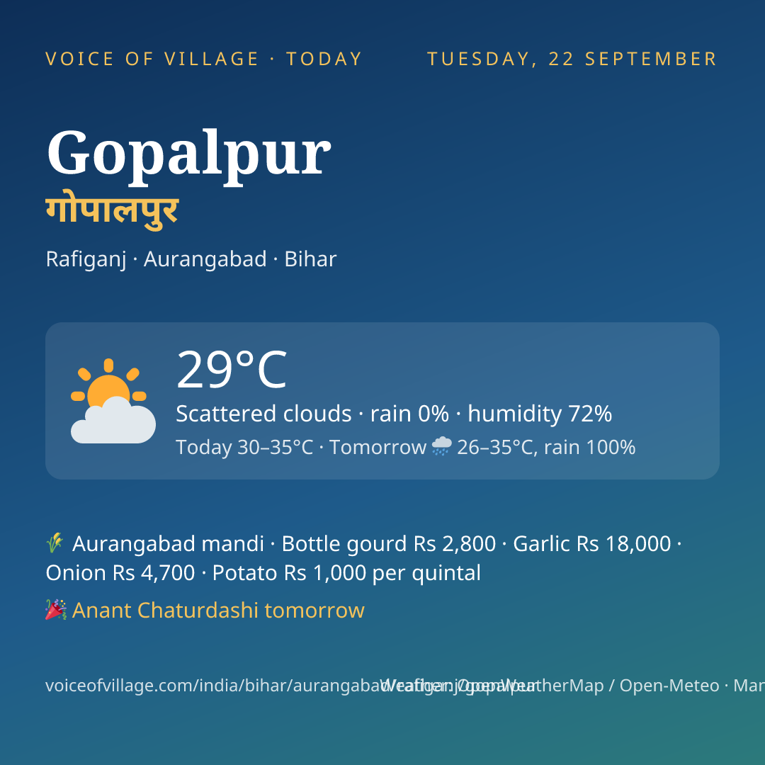 Gopalpur today