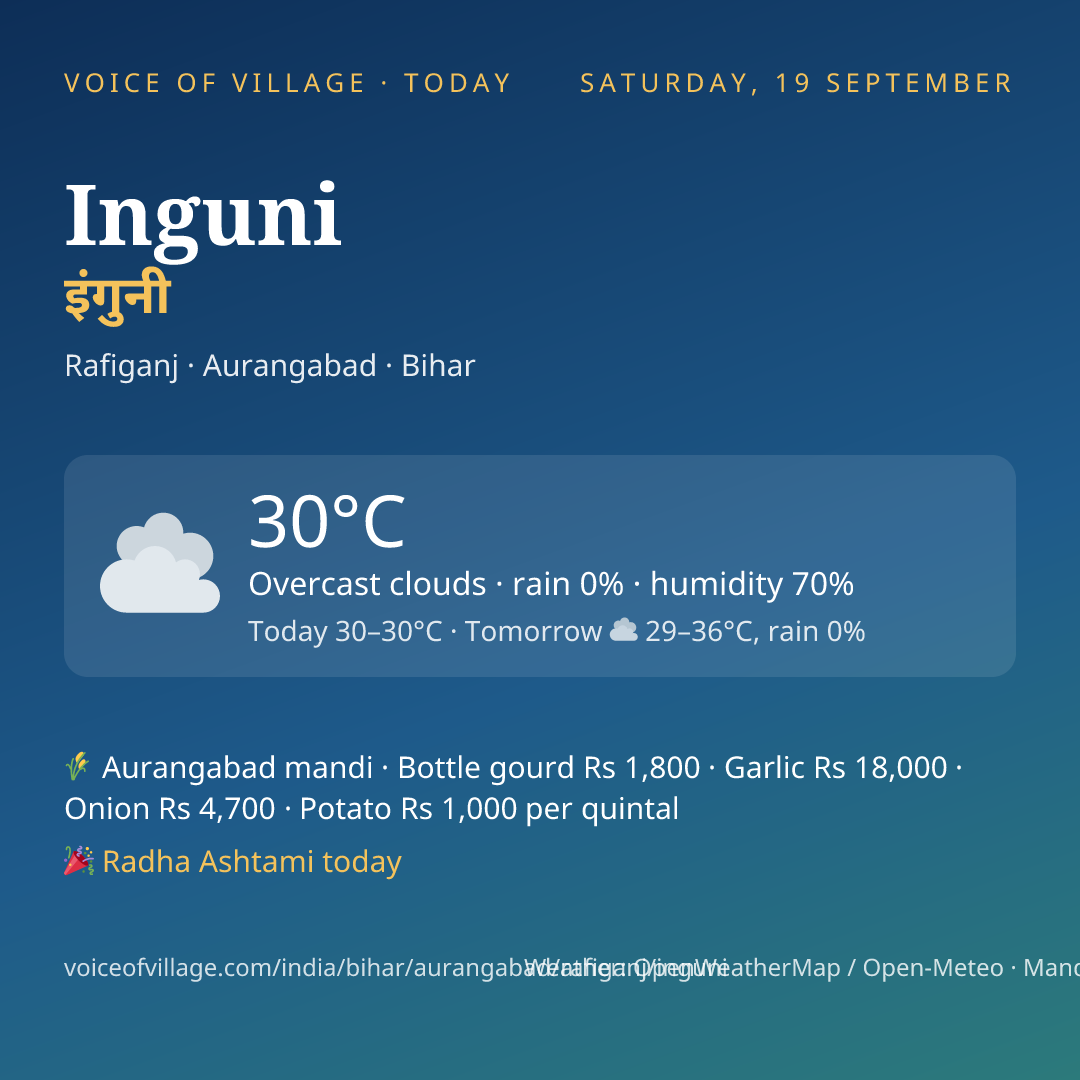 Inguni today