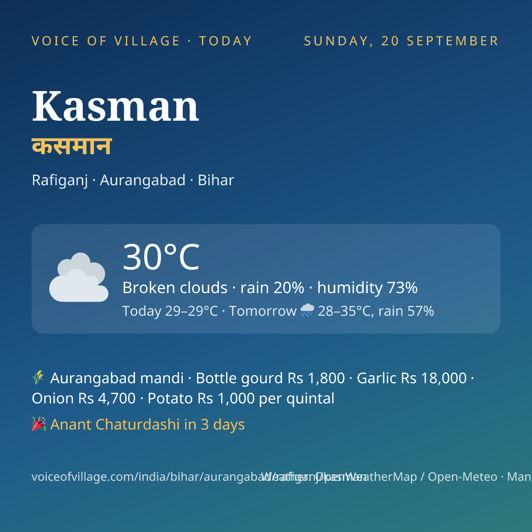 Kasman today
