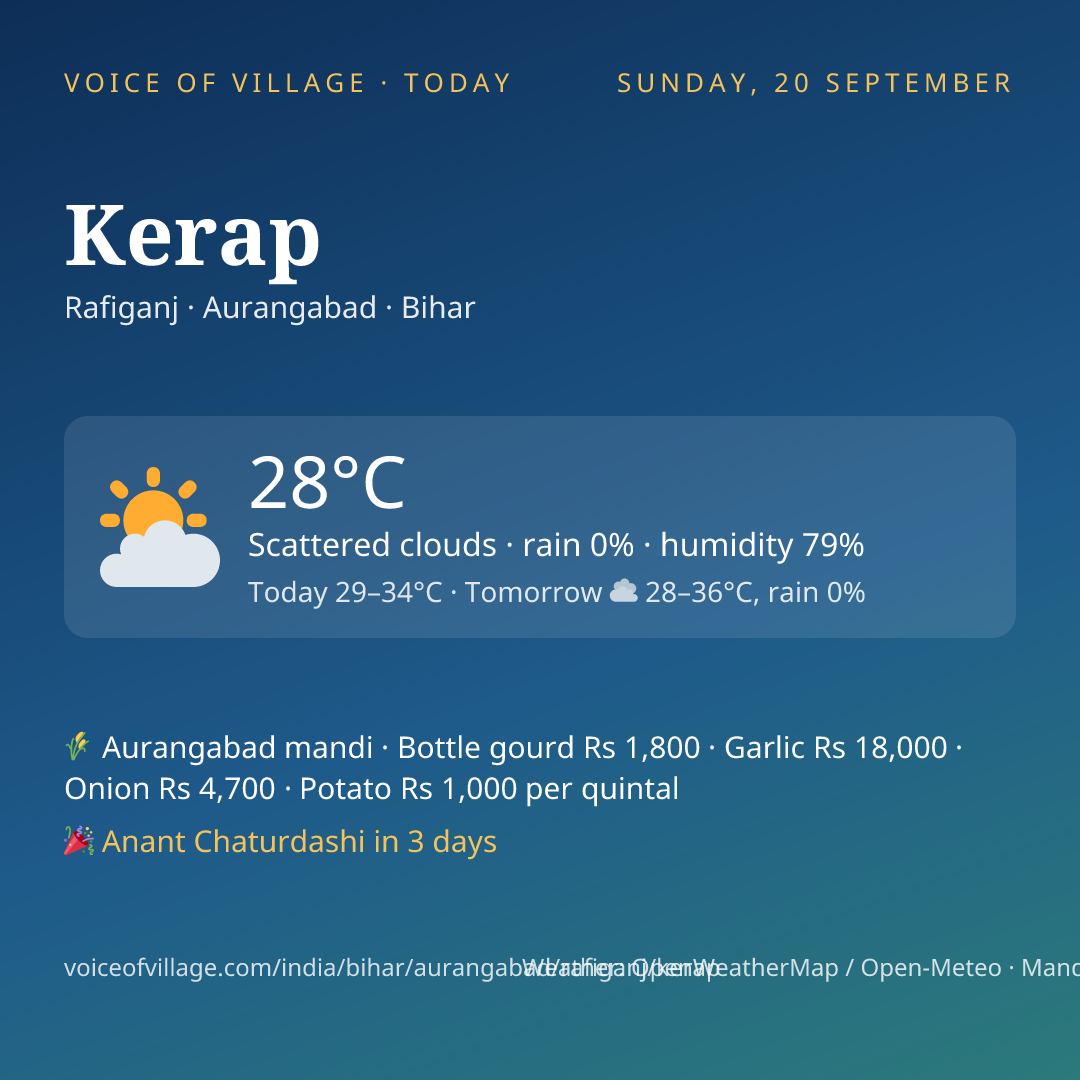 Kerap today