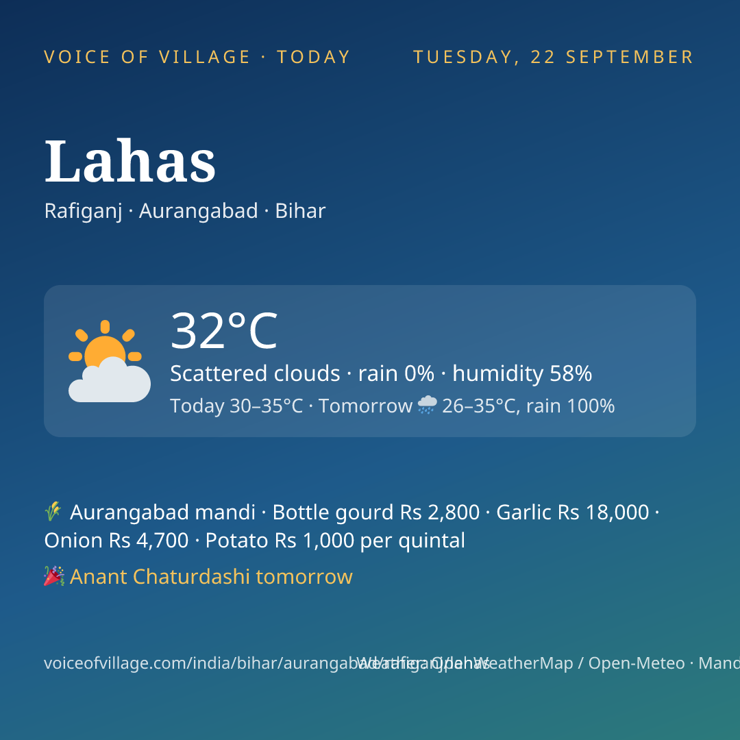 Lahas today