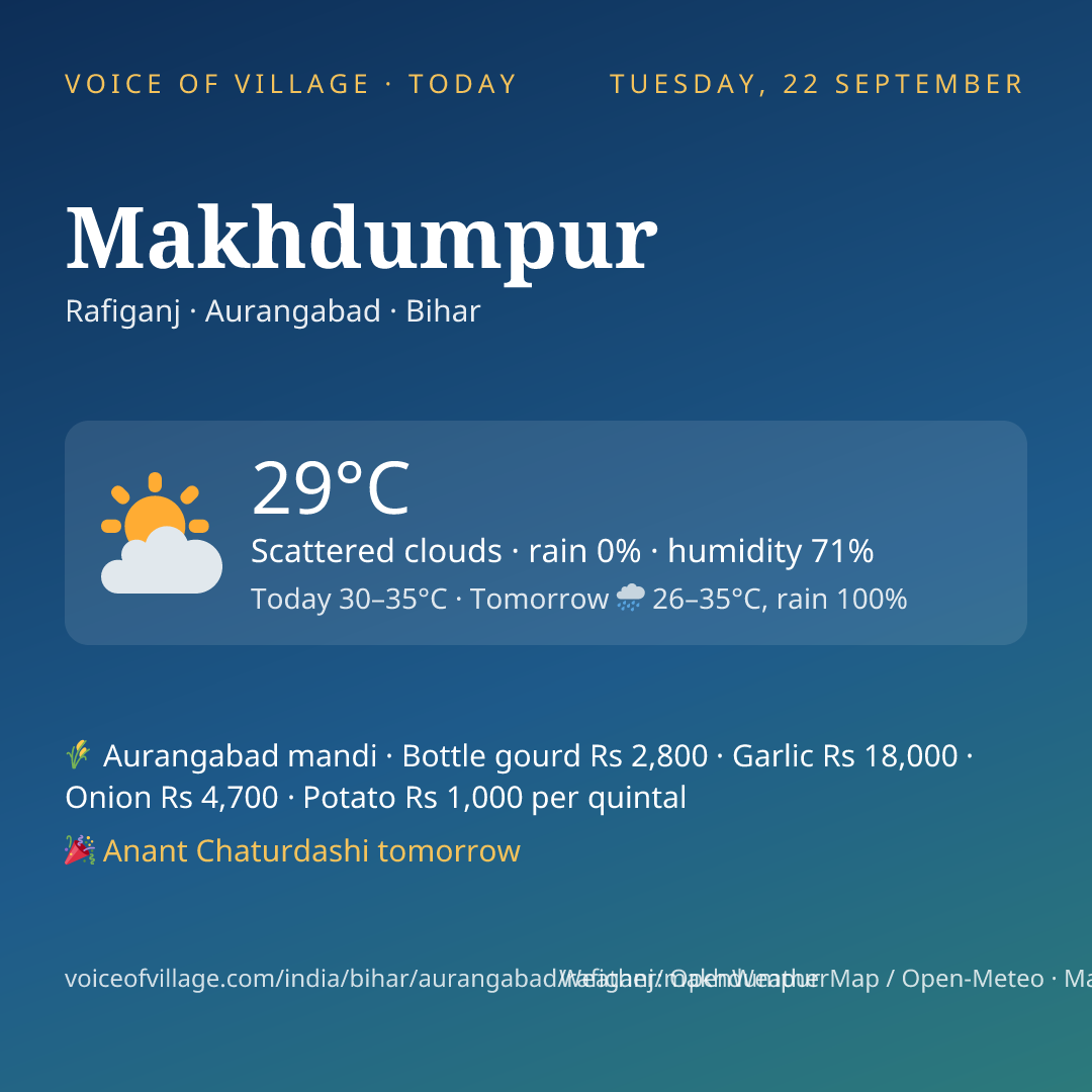 Makhdumpur today