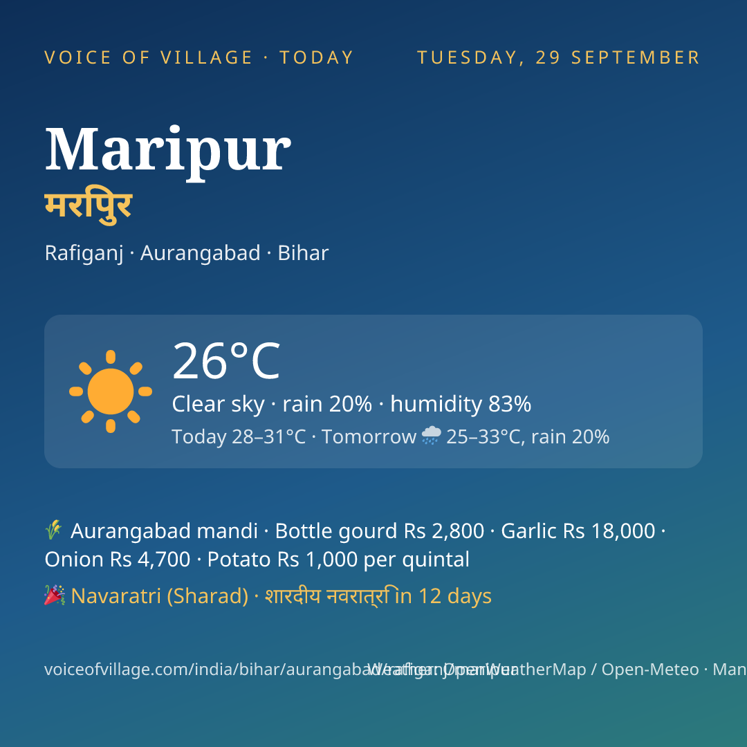 Maripur today