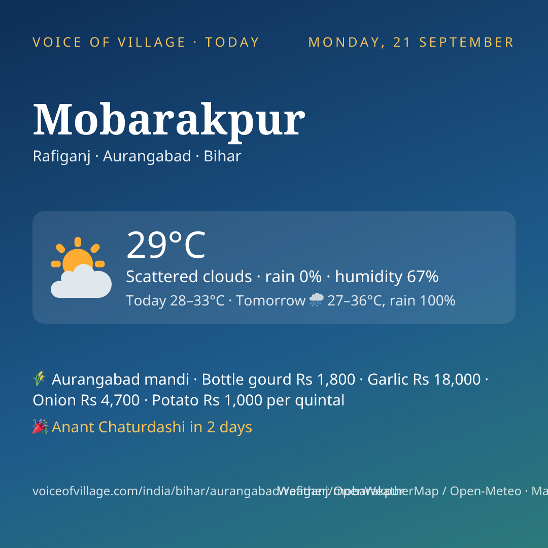 Mobarakpur today