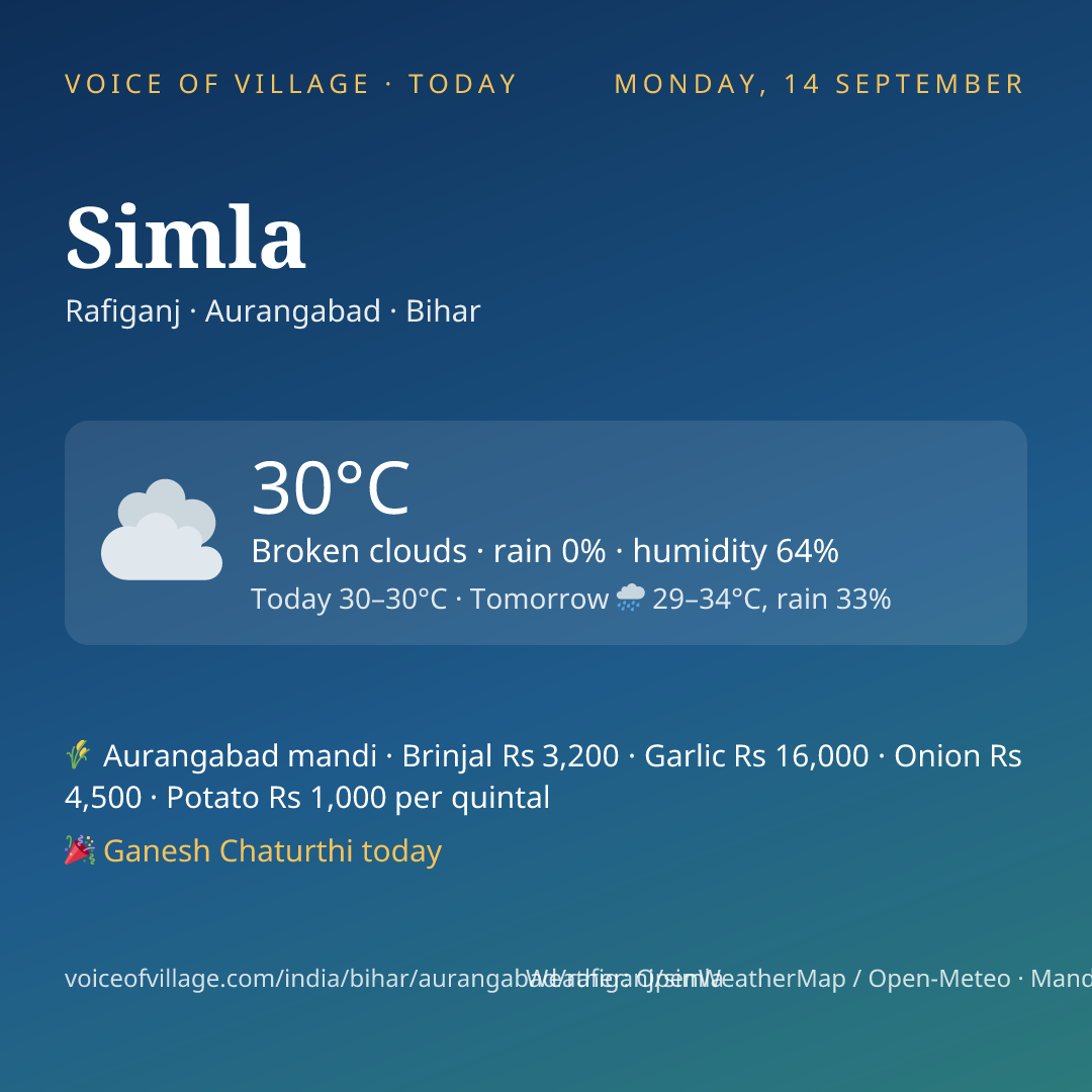 Simla today