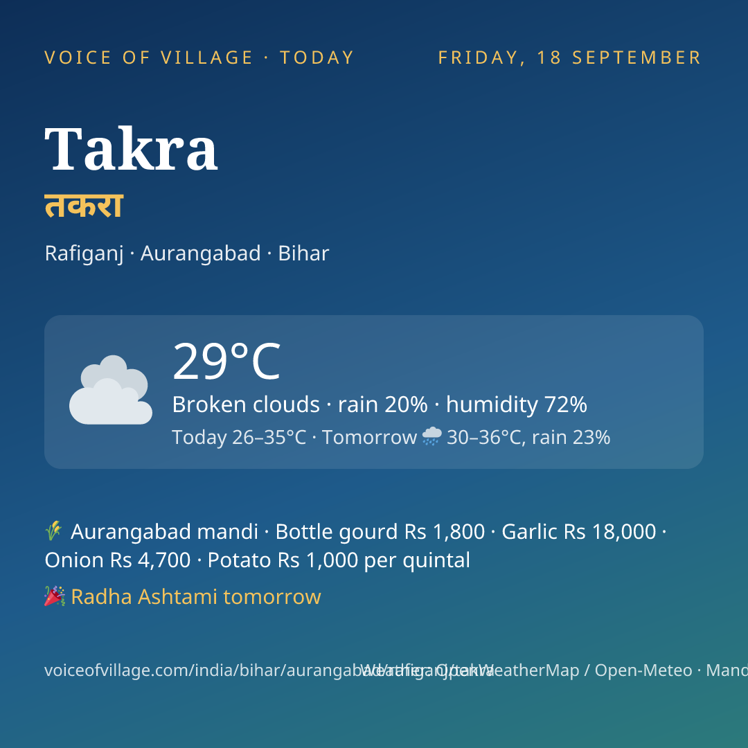 Takra today