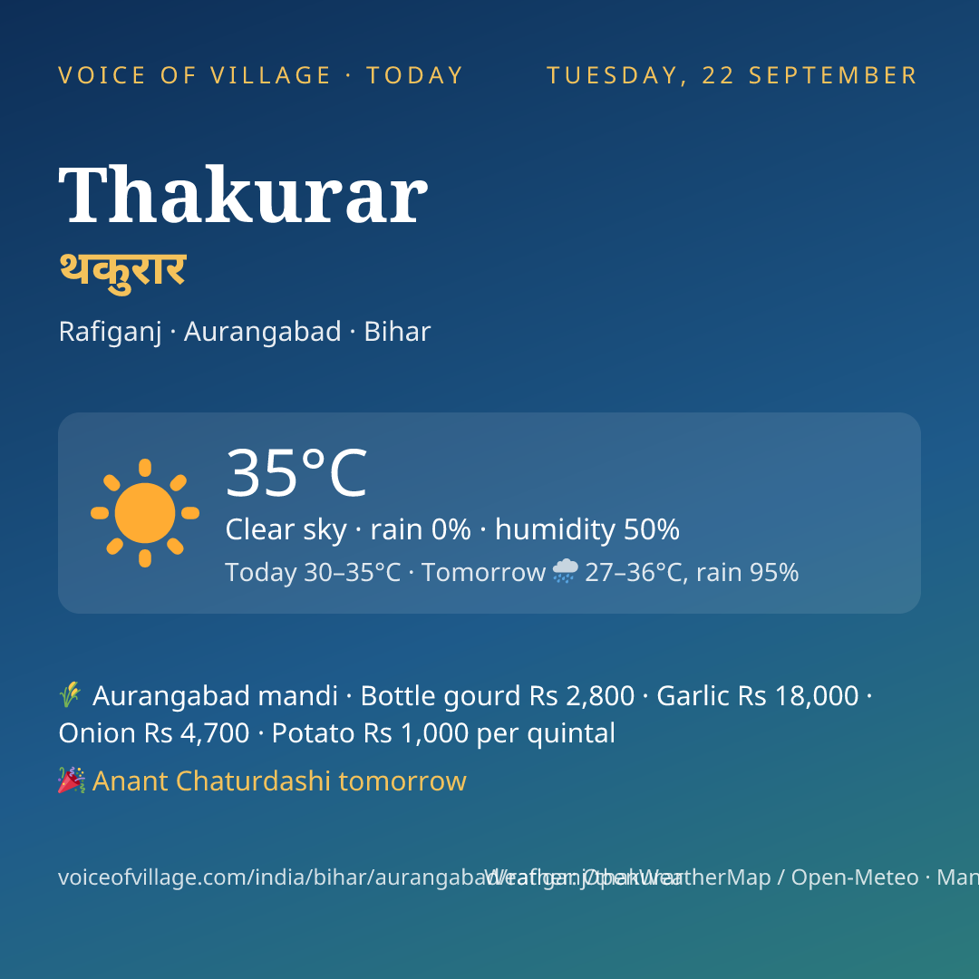 Thakurar today