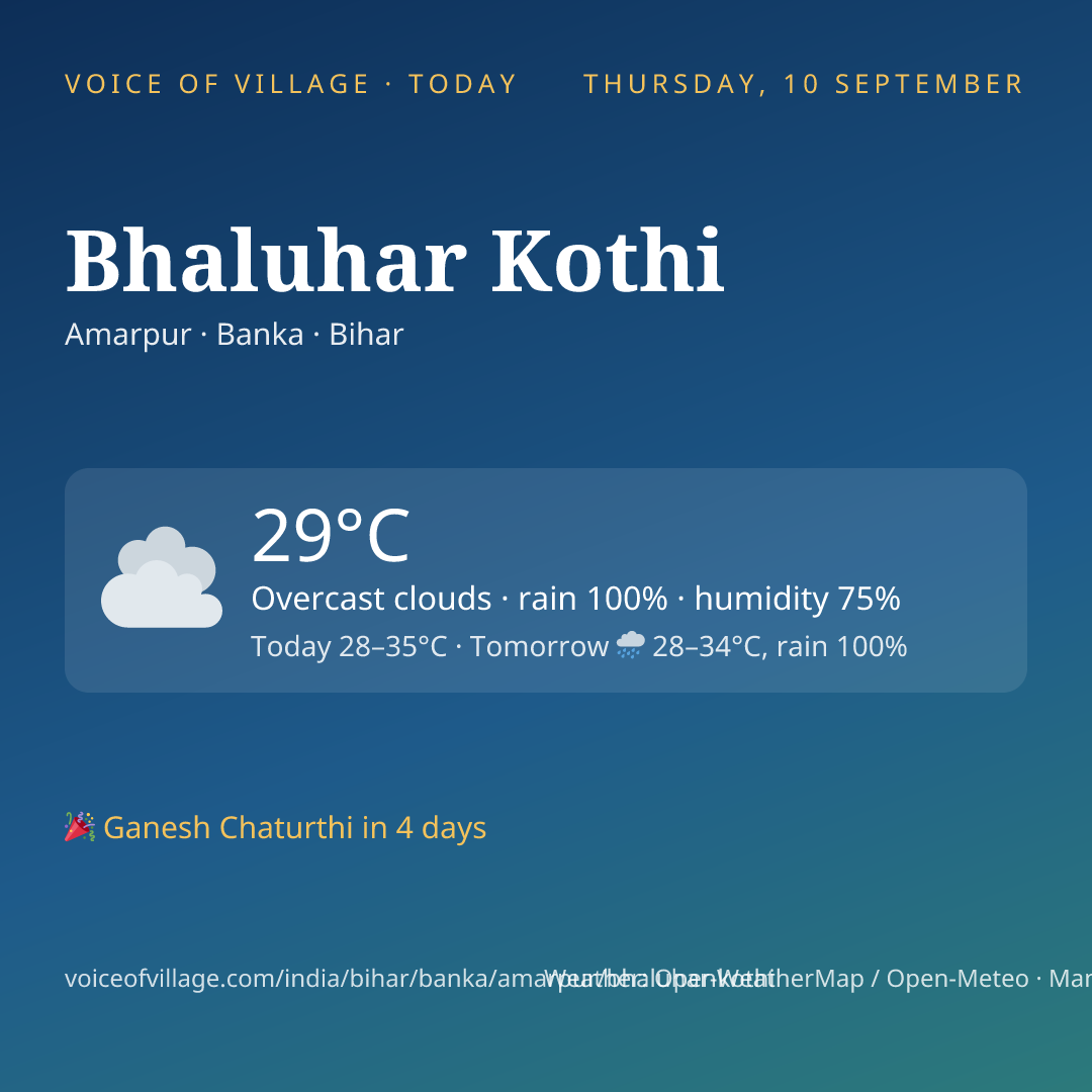 Bhaluhar Kothi today