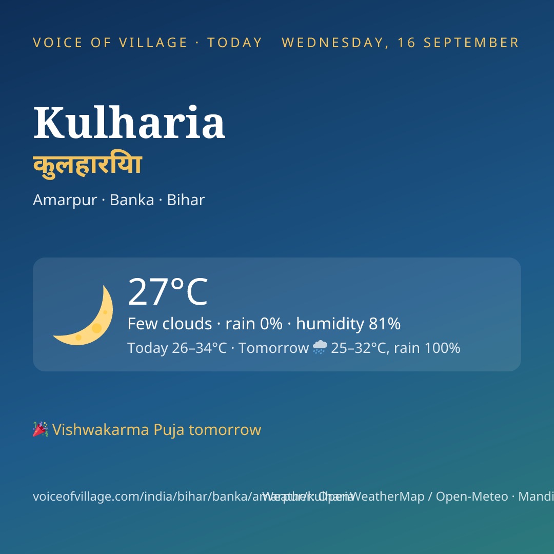 Kulharia today